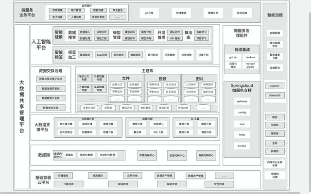 數(shù)據(jù)驅(qū)動(dòng)的軟件開發(fā) 如何通過數(shù)據(jù)分析優(yōu)化產(chǎn)品功能與用戶體驗(yàn)