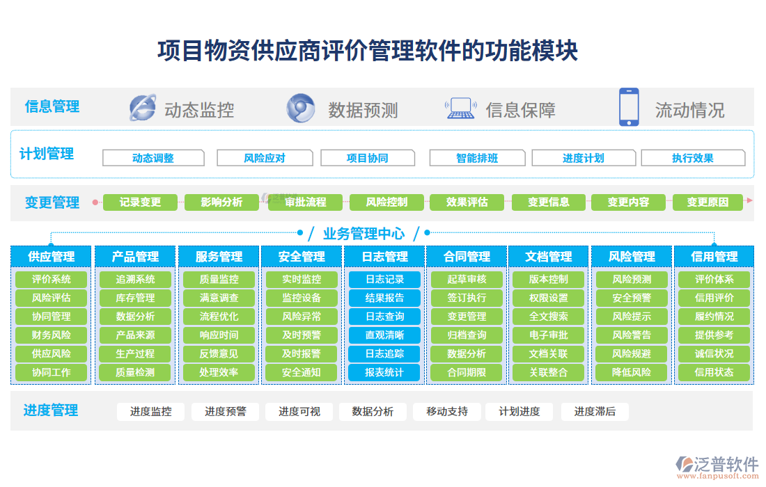 賦能物資全鏈路 解析以信息、供應(yīng)商、產(chǎn)品與服務(wù)為核心的項(xiàng)目物資管理軟件