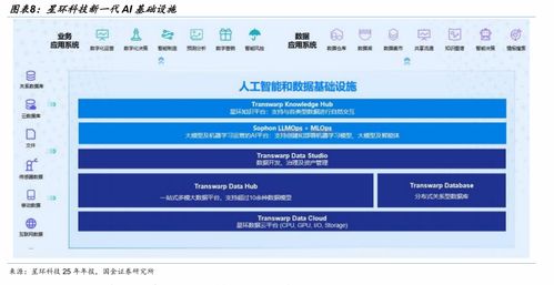 美股軟件在漲什么？解密軟件服務(wù)的投資邏輯